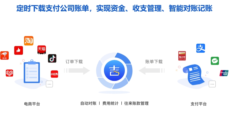 财务管理软件哪个好用？2026最新企业选型指南